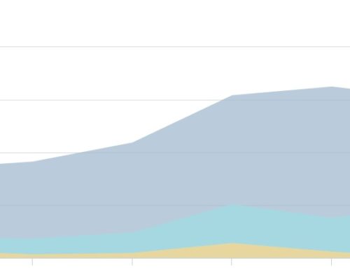 How Do I Get More Unique People to My Website?